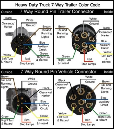 7 way round trailer connector semi round pin to 7 way vehicle connector wire diagram 